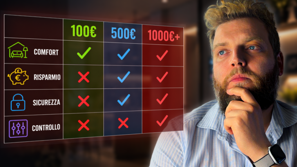 Come iniziare con una casa smart senza buttare soldi (100€, 500€, 1000€+)