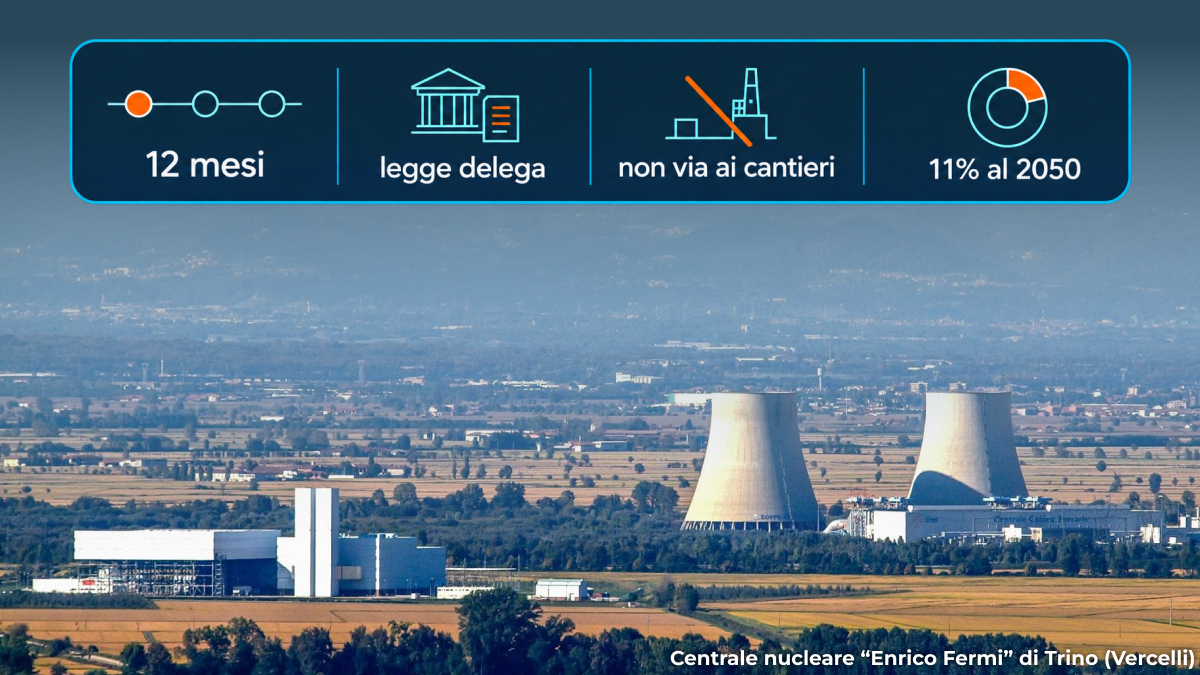 Nucleare italiano: una delega per le regole, non un via libera alle centrali
